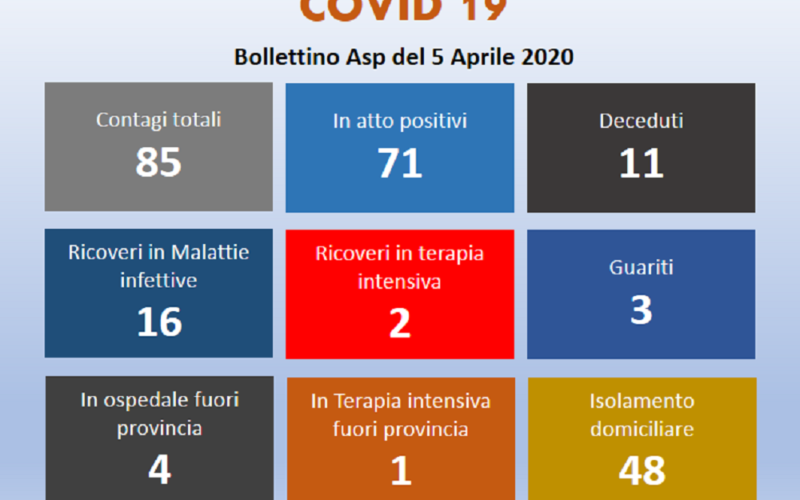 Gela: altri tre tamponi negativi. Sale la curva in provincia, 8 casi in tre giorni