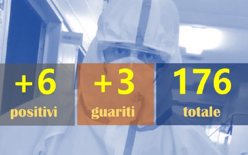 Gela: diciotto alunni e 4 prof in quarantena. Ma la curva del contagio non sale più: 6 positivi, 3 guariti. Cinque casi a Riesi