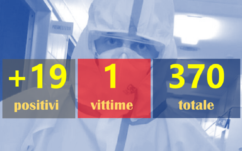 Gela: 19 positivi, il totale sale a 370. Deceduti tre pazienti, un gelese, gli altri due sono di Mazzarino e Niscemi
