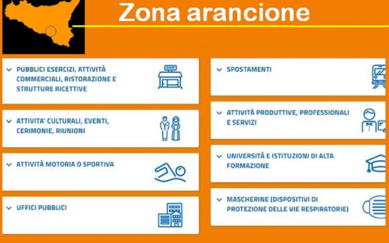 Gela in zona arancione (scuro), scuole aperte fino alle medie. Ma molte aree della città resteranno in «lockdown»