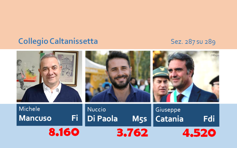 Regionali, voto nel collegio provinciale